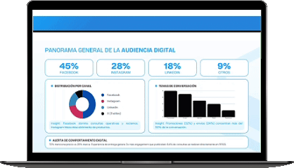 IsocialCube convierte la información en dirección estratégica.
